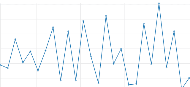 gráfico de progresión